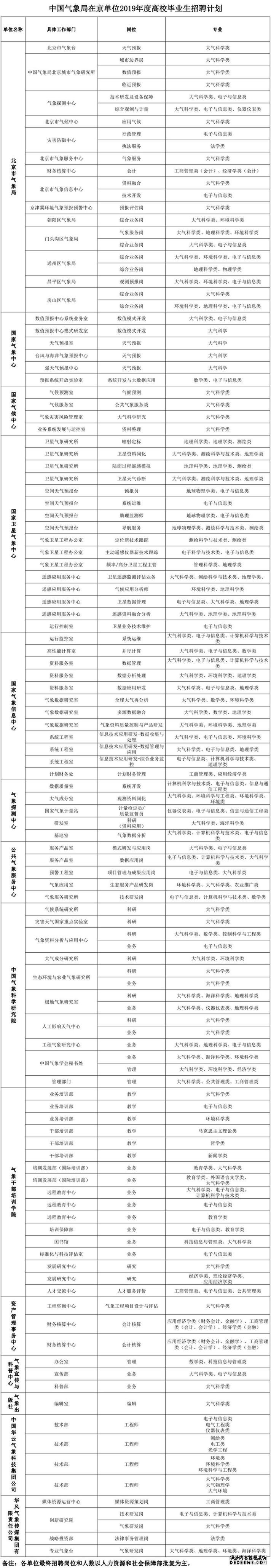 河北机关事业单位最新招聘来啦!