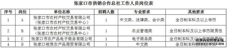 河北机关事业单位最新招聘来啦!