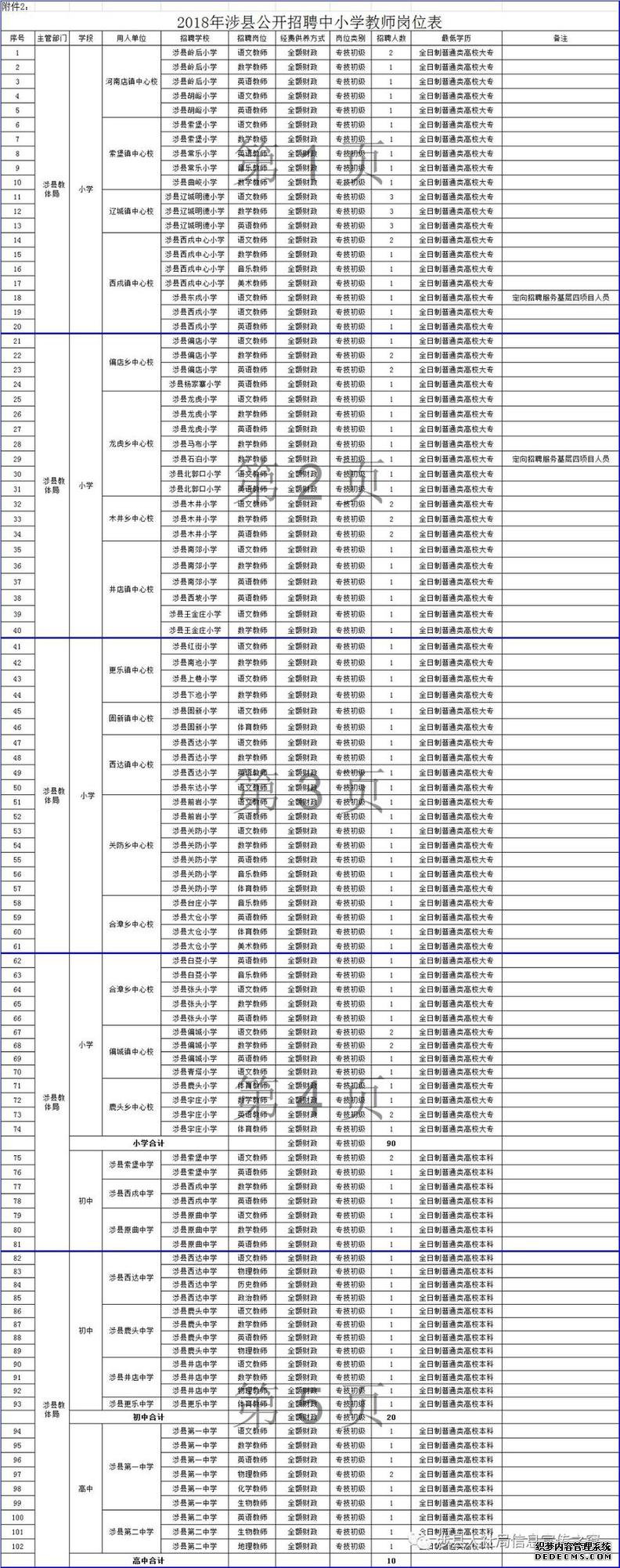 河北机关事业单位最新招聘来啦!