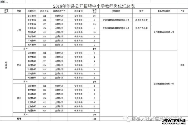 河北机关事业单位最新招聘来啦!