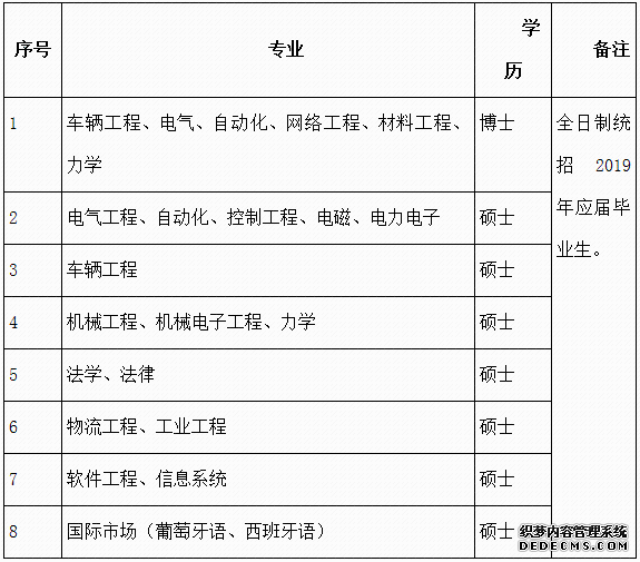 河北机关事业单位最新招聘来啦!