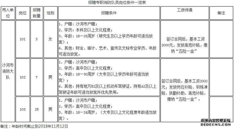 河北机关事业单位最新招聘来啦!