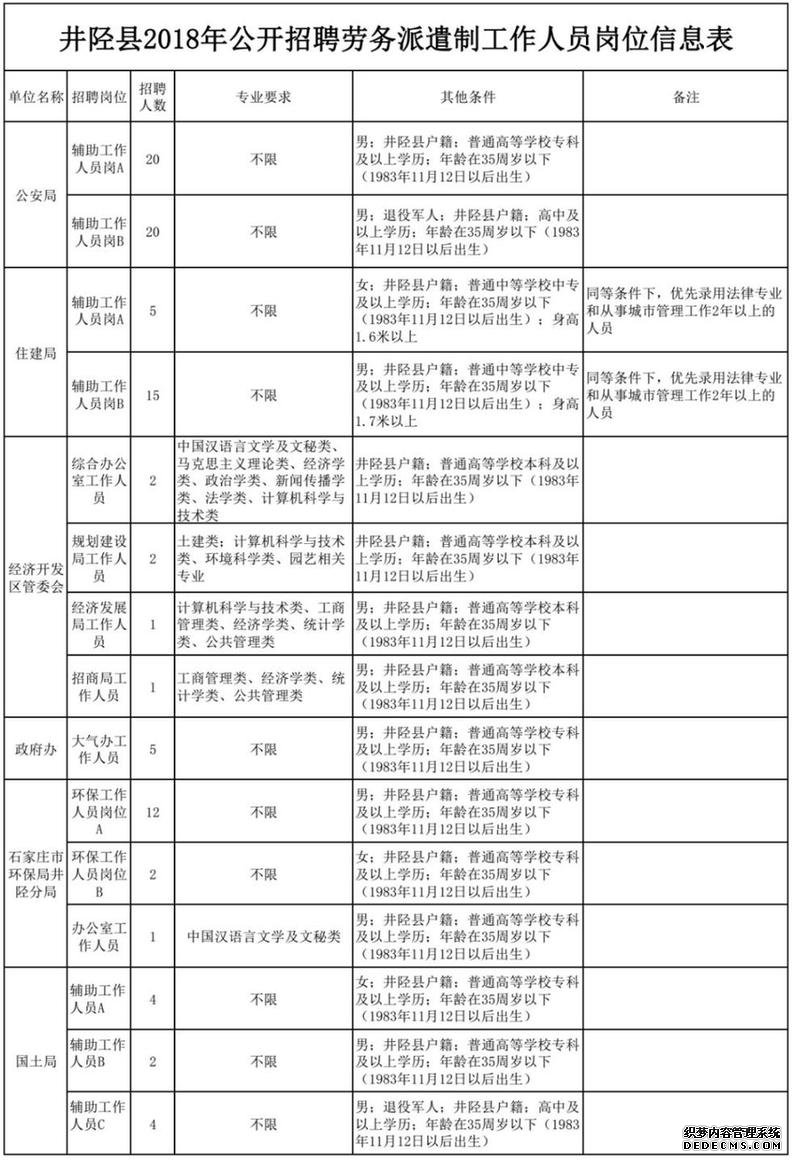 ºÓ±±»ú¹ØÊÂÒµµ¥Î»×îÐÂÕÐÆ¸À´À²£¡