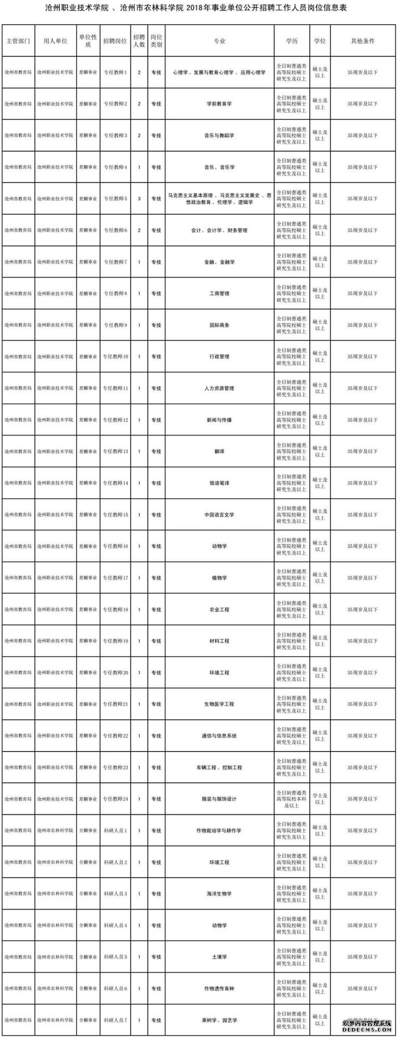 ºÓ±±»ú¹ØÊÂÒµµ¥Î»×îÐÂÕÐÆ¸À´À²£¡