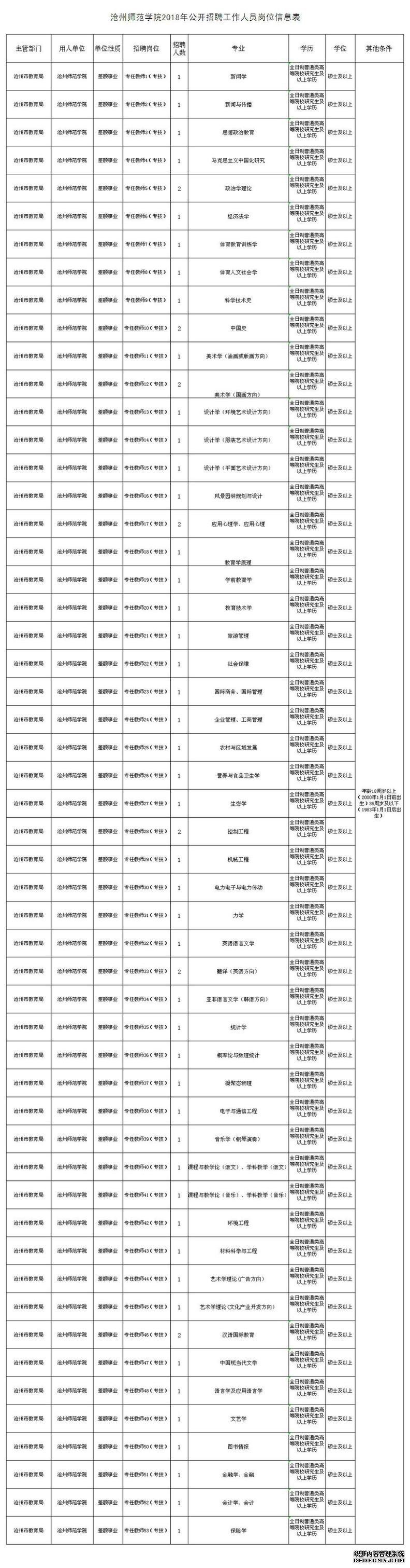 河北机关事业单位最新招聘来啦!