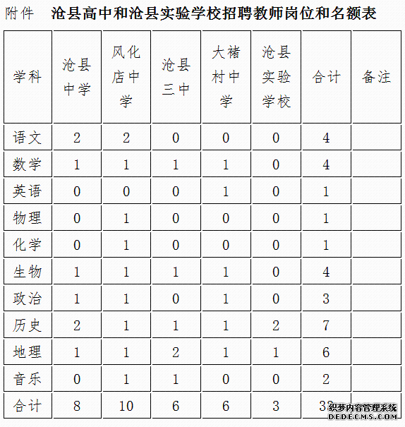 有编制!河北教师招聘最新岗位表来了