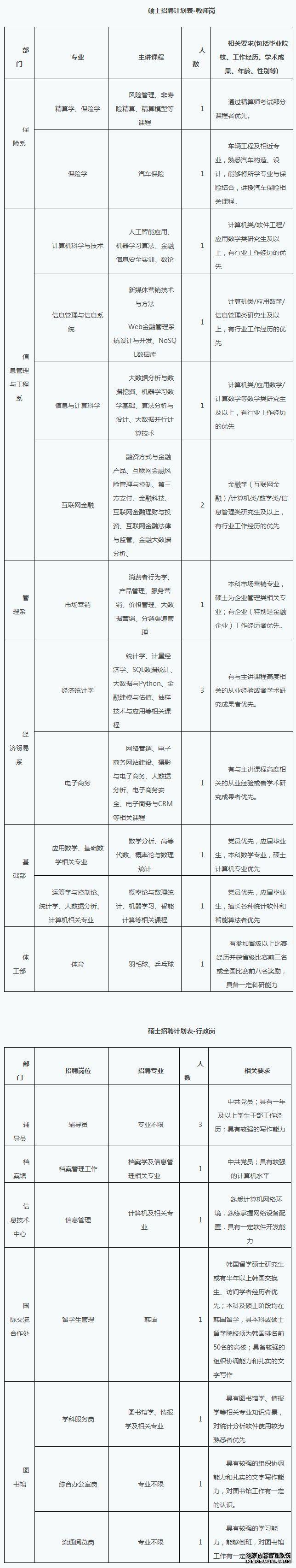 有编制!河北教师招聘最新岗位表来了